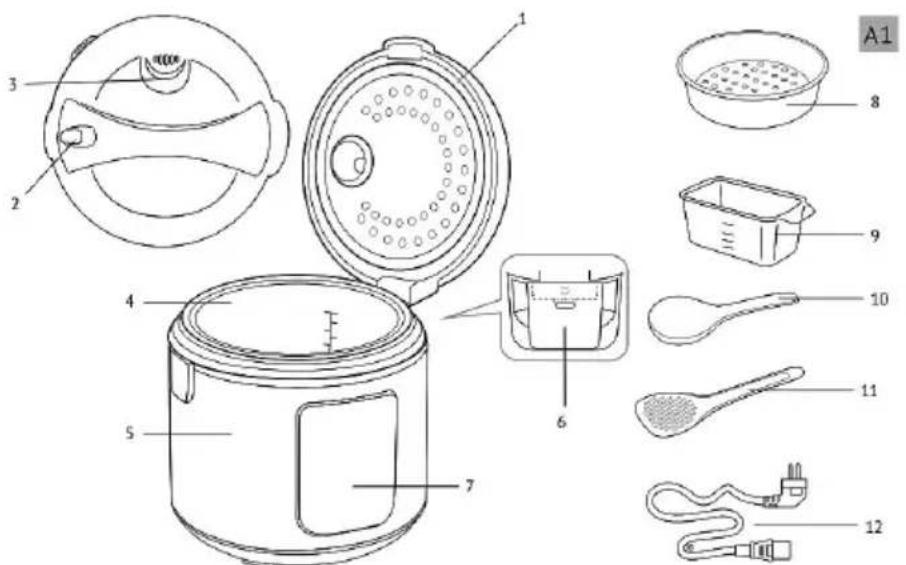 Sogo SS10615 - DESCRIEREA PIESELOR - 1