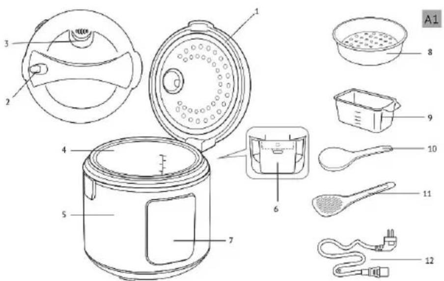 Sogo SS10615 - PARTS DESCRIPTION - 1
