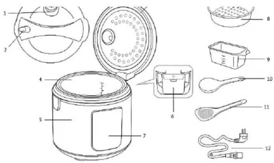 Sogo SS10615 - BESCHREIBUNG DER TEILE - 1