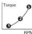 BOSCH GRC 18V60 Professional - Preselecting the Mode - 1