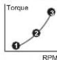 BOSCH GRC 18V60 Professional - Chọn trước chế độ - 1