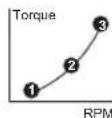 BOSCH GRC 18V60 Professional - Pré-seleção do modo - 1