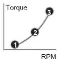 BOSCH GRC 18V60 Professional - Présélection du mode - 1