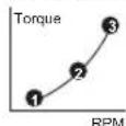 BOSCH GRC 18V60 Professional - Pemilihan awal mode - 1