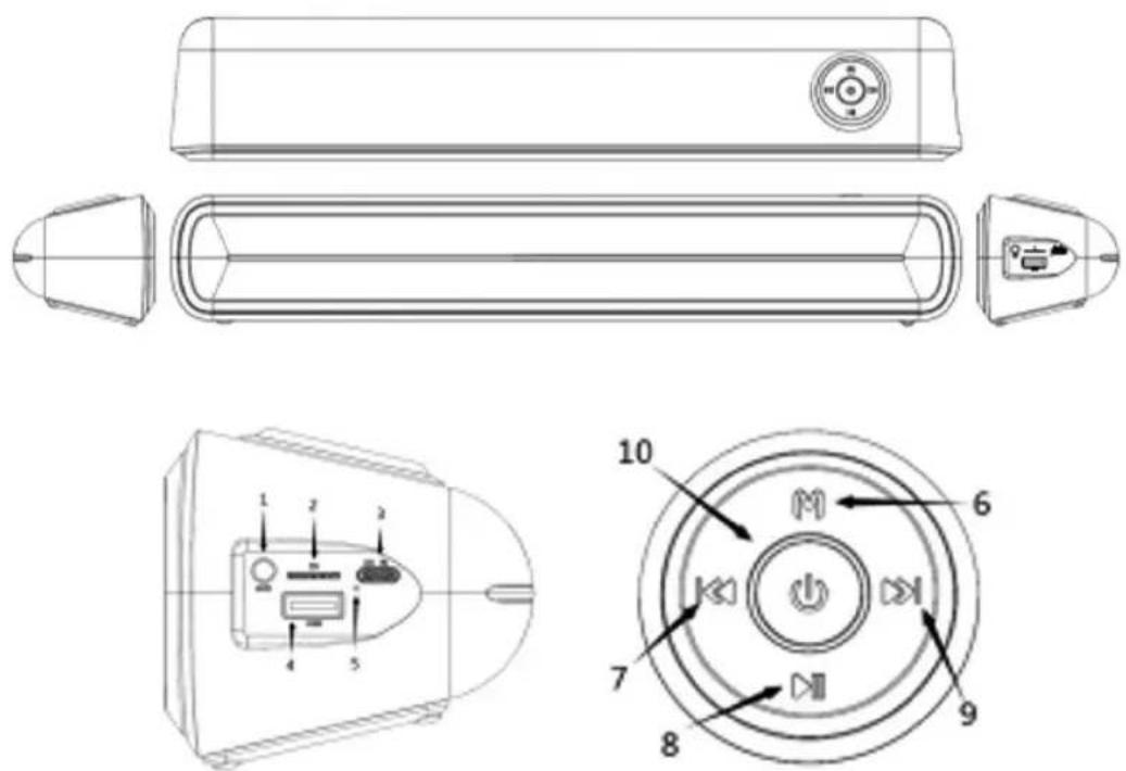 Sogo SS8680 - PRODUKTOVERSIGT: - 1