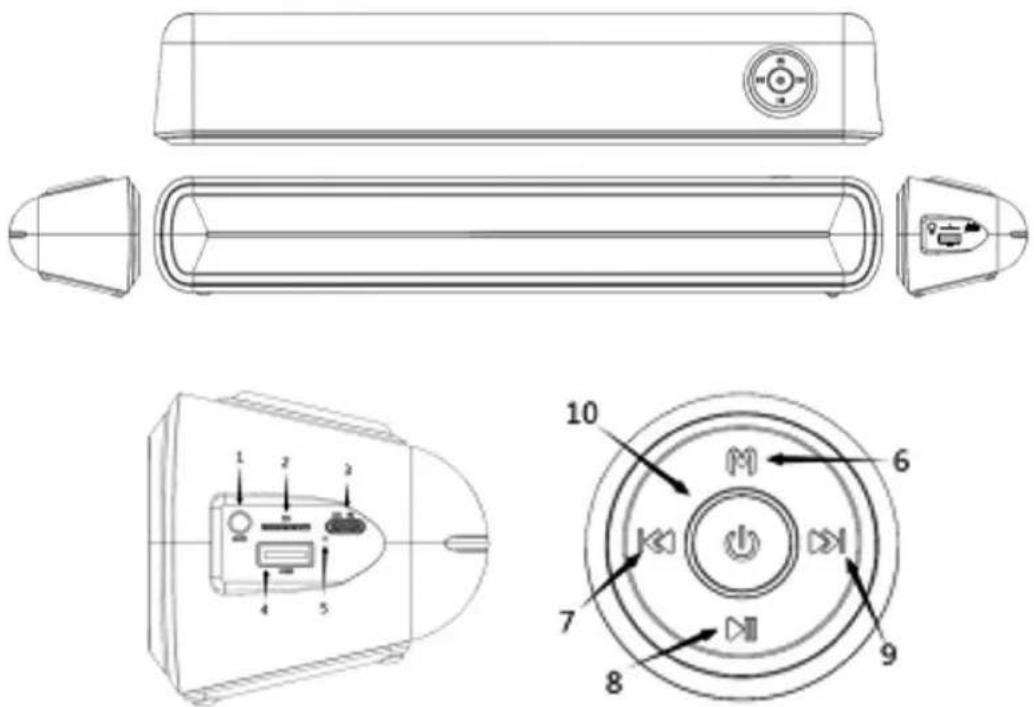 Sogo SS8680 - PRODUKTÜBERSICHT: - 1