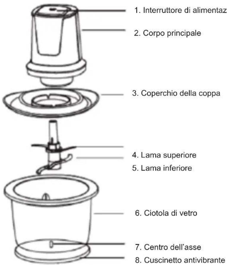 Sogo SS5260 - PARTI DEL TRITATUTTO - 1