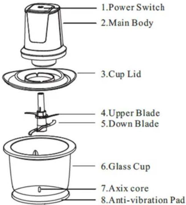 Sogo SS5260 - Parts description - 1