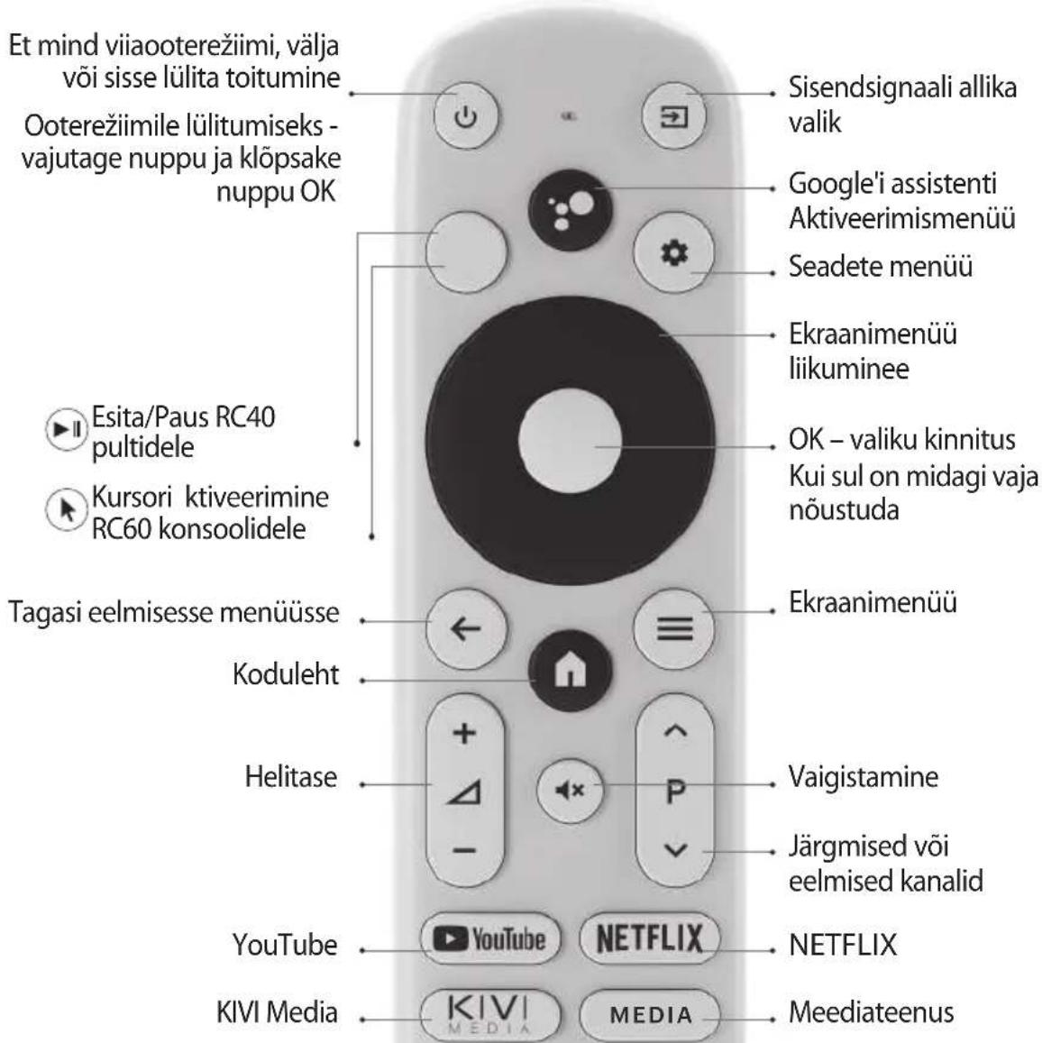Kivi 43U750NW - KAUGJUHT (RC40)/POINTER (RC60) - 1