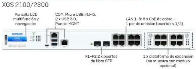 SOPHOS XGS 3300 - a) Qué contiene la caja? - 7