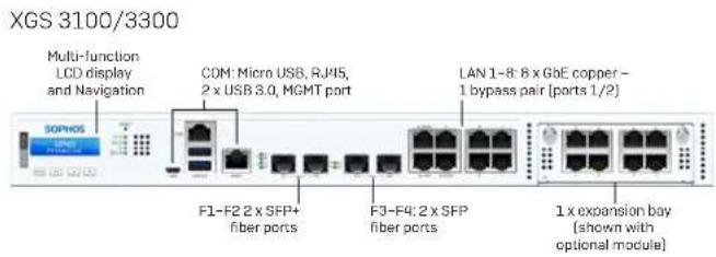 SOPHOS XGS 3300 - ENGLISH - 2