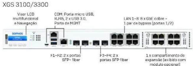 SOPHOS XGS 3300 - PORTUGUES DO BRASIL - 2