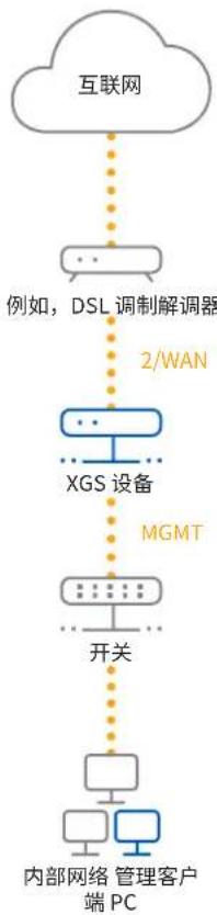 SOPHOS XGS 3300 - 将您的计算机/笔记本连接到设备的MGMT端口： - 1