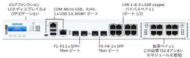 SOPHOS XGS 3300 - b）アランドパターンの画像：前面と背面 - 2