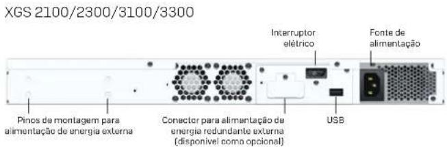 SOPHOS XGS 3300 - PORTUGUES DO BRASIL - 3