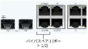 SOPHOS XGS 3300 - ロイバスモードを設定する - 1