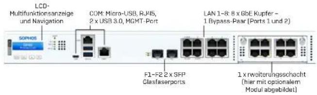 SOPHOS XGS 3300 - DEUTSCH - 1