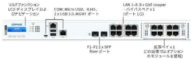 SOPHOS XGS 3300 - b）アランドパターンの画像：前面と背面 - 1