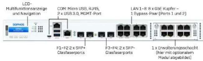 SOPHOS XGS 3300 - DEUTSCH - 3