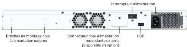 SOPHOS XGS 3300 - console> set lanbypass - 1