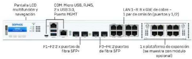SOPHOS XGS 3300 - a) Qué contiene la caja? - 8