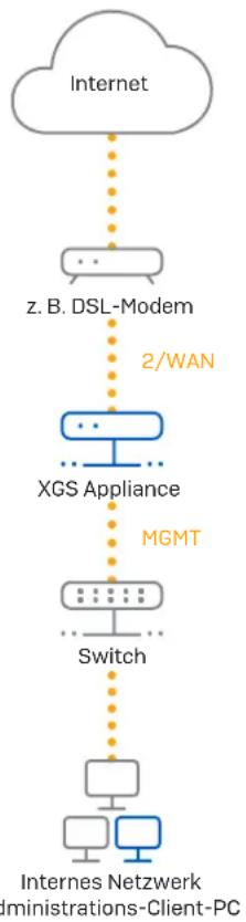 SOPHOS XGS 3300 - Verbinden Sie ihren PC/Ihr Notebook mit dem MGMT-Port der Appliance: - 1