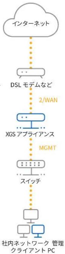 SOPHOS XGS 3300 - PC/一卜PCをアランドいいスのMGMTボーツに接続する - 1
