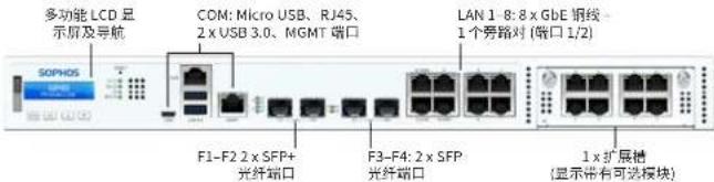SOPHOS XGS 3300 - b) 设备图片：正面和后面 - 2