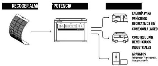 GOAL ZERO Flex 100i - como funciona - 1