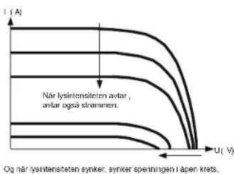 Mestic MSC4010 - Introduksjon av Maximum Power Point Tracking - 2