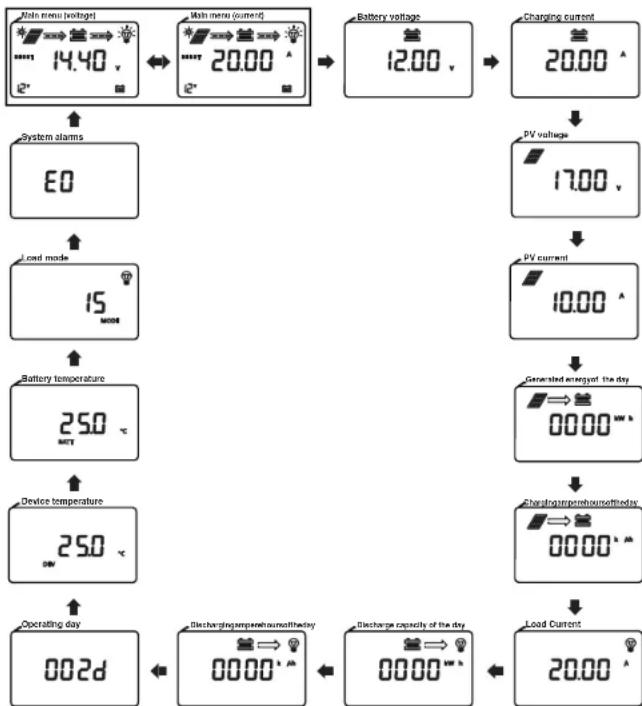 Mestic MSC4010 - Last utgang - 2