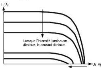 Mestic MSC4010 - Introduction du suivi du point de puissance maximale - 2