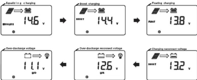 Mestic MSC4010 - Type af batteri - 1