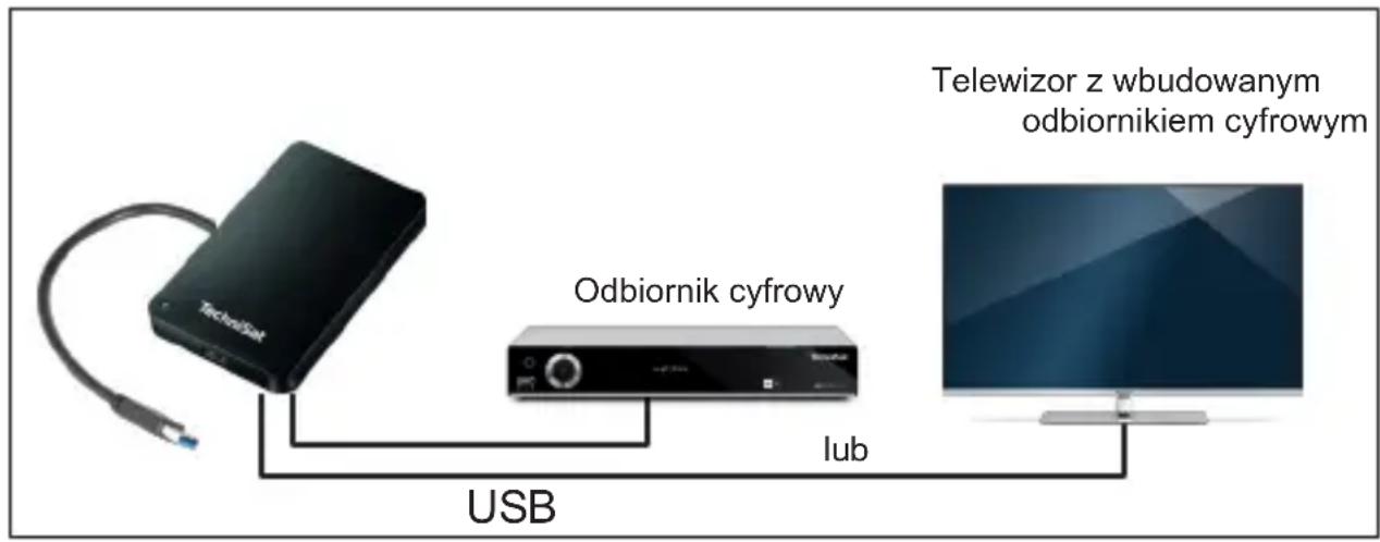 TECHNISAT STREAMSTORE 24 1TB USB 3.2 - Wymagania systemowe: - 1