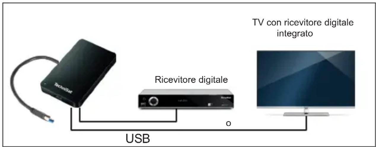 TECHNISAT STREAMSTORE 24 1TB USB 3.2 - Collegare la piastra fissa: - 1