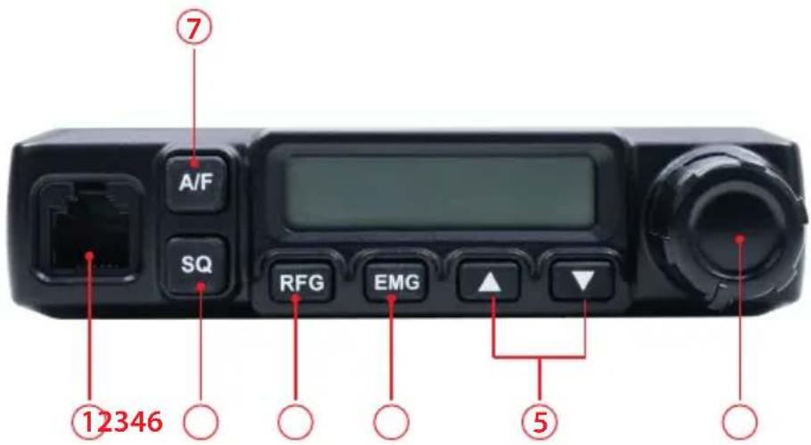 PNI Escort HP 7120 - BEDIENUNGSELEMENTE - 1