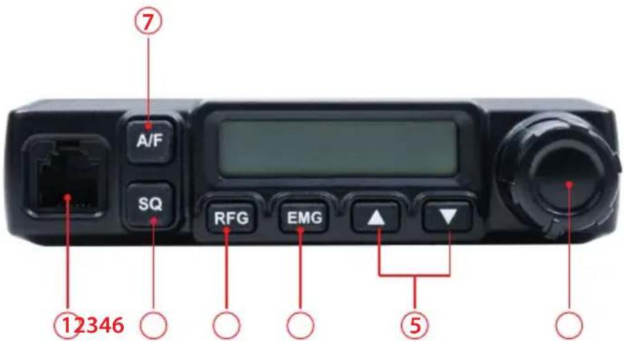 PNI Escort HP 7120 - BESCHRIJVING VAN TOETSEN EN FUNCTIONS - 1