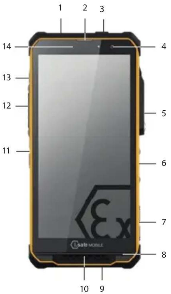i.safe Mobile IS880.2 - >标准配置 - 1