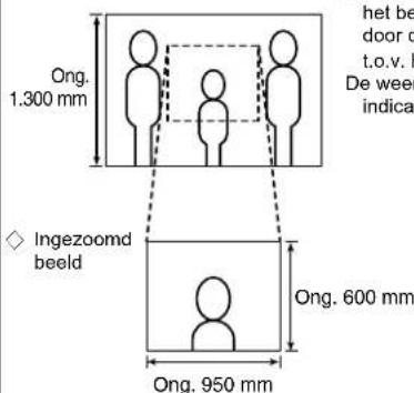 Aiphone JPDA - Montagestanden en gezichtsveld - 2