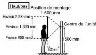 Aiphone JPDA - Positions de montage et zone de vision de l'image - 2