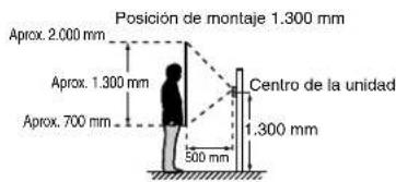 Aiphone JPDA - Posiciones de montaje y area de visión - 4