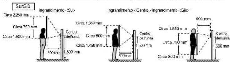 Aiphone JPDA - Posizioni di montaggio ed area di visualizzazione dell'imagine - 5
