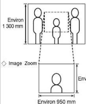 Aiphone JPDA - Positions de montage et zone de vision de l'image - 1