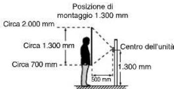 Aiphone JPDA - Posizioni di montaggio ed area di visualizzazione dell'imagine - 3