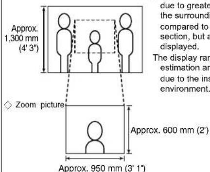 Aiphone JPDA - Mounting positions and image view area - 2
