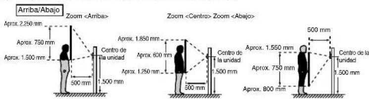 Aiphone JPDA - Posiciones de montaje y area de visión - 5
