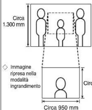 Aiphone JPDA - Posizioni di montaggio ed area di visualizzazione dell'imagine - 1