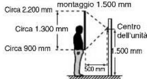 Aiphone JPDA - Posizioni di montaggio ed area di visualizzazione dell'imagine - 2