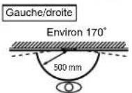 Aiphone JPDA - Positions de montage et zone de vision de l'image - 4