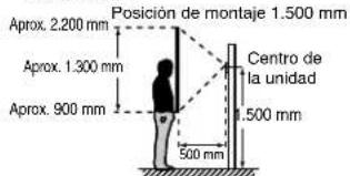 Aiphone JPDA - Posiciones de montaje y area de visión - 2